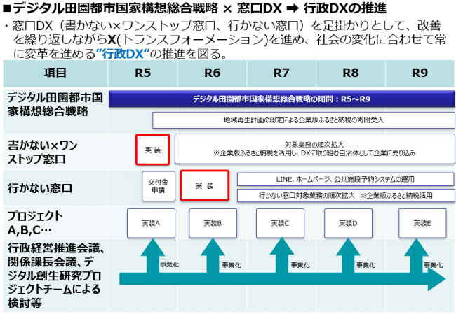 ロードマップ_行政DX