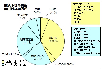 歳入の画像