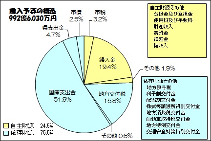 歳入の画像