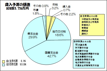 歳入の画像
