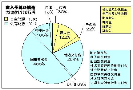 歳入の画像