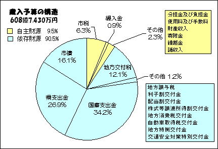歳入の画像