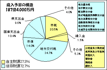 歳入の画像