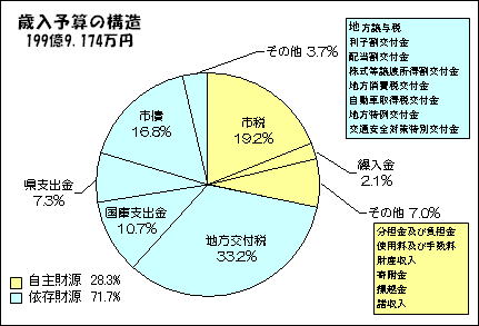歳入の画像