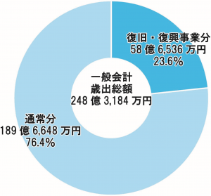 hukou