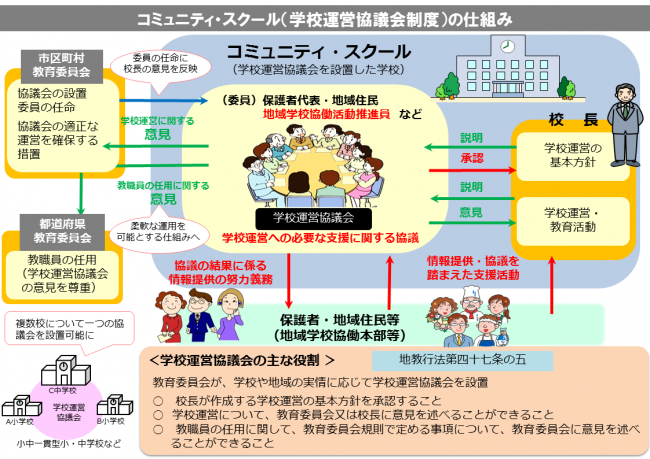 CSの仕組み