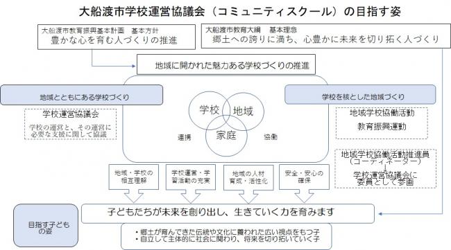 目指す姿
