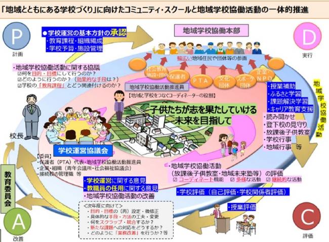 文部科学省によるイメージ