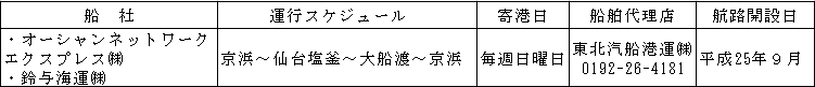 コンテナ