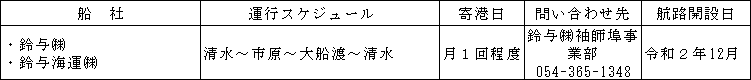 コンテナ