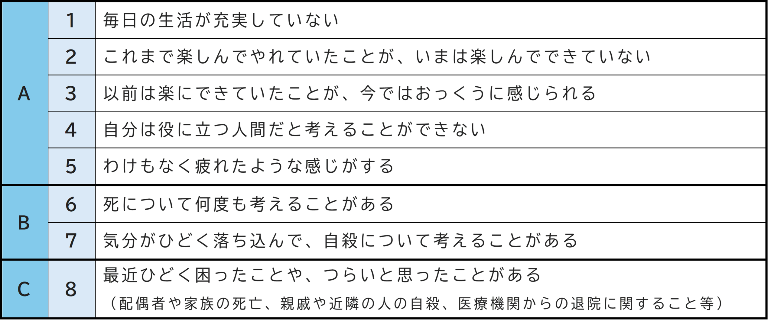 自己評価票