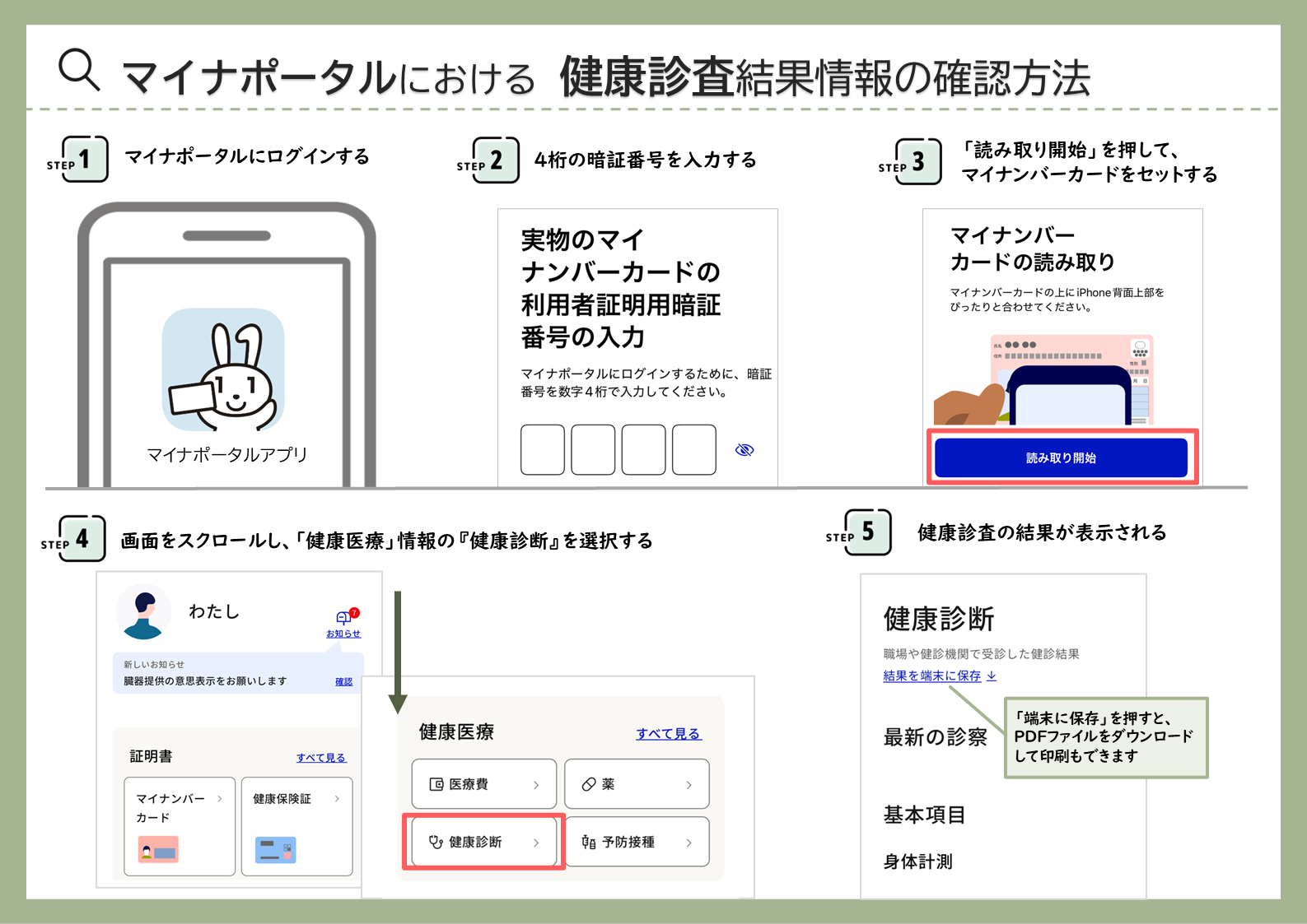 健診結果の確認方法