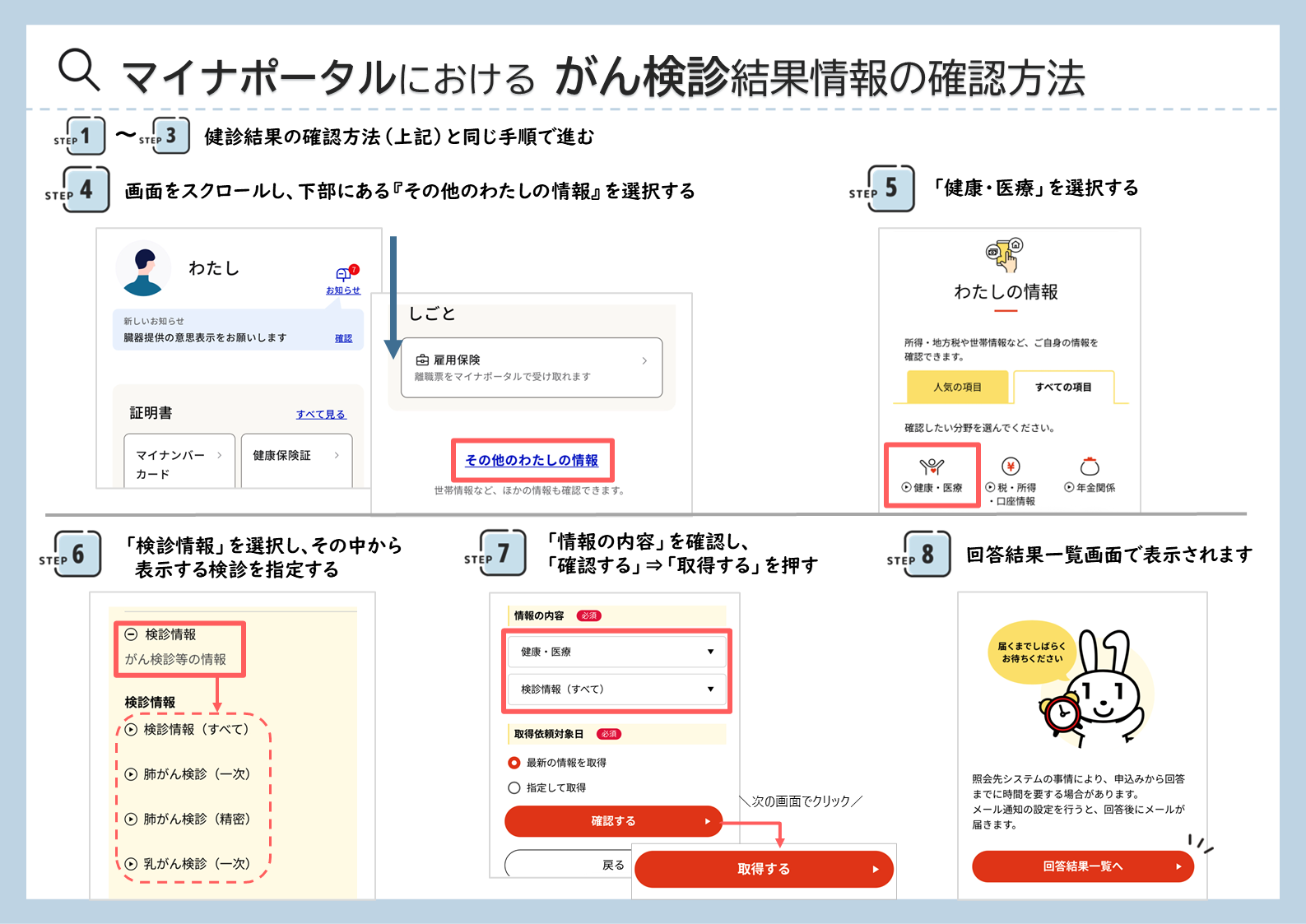 健診結果の確認方法