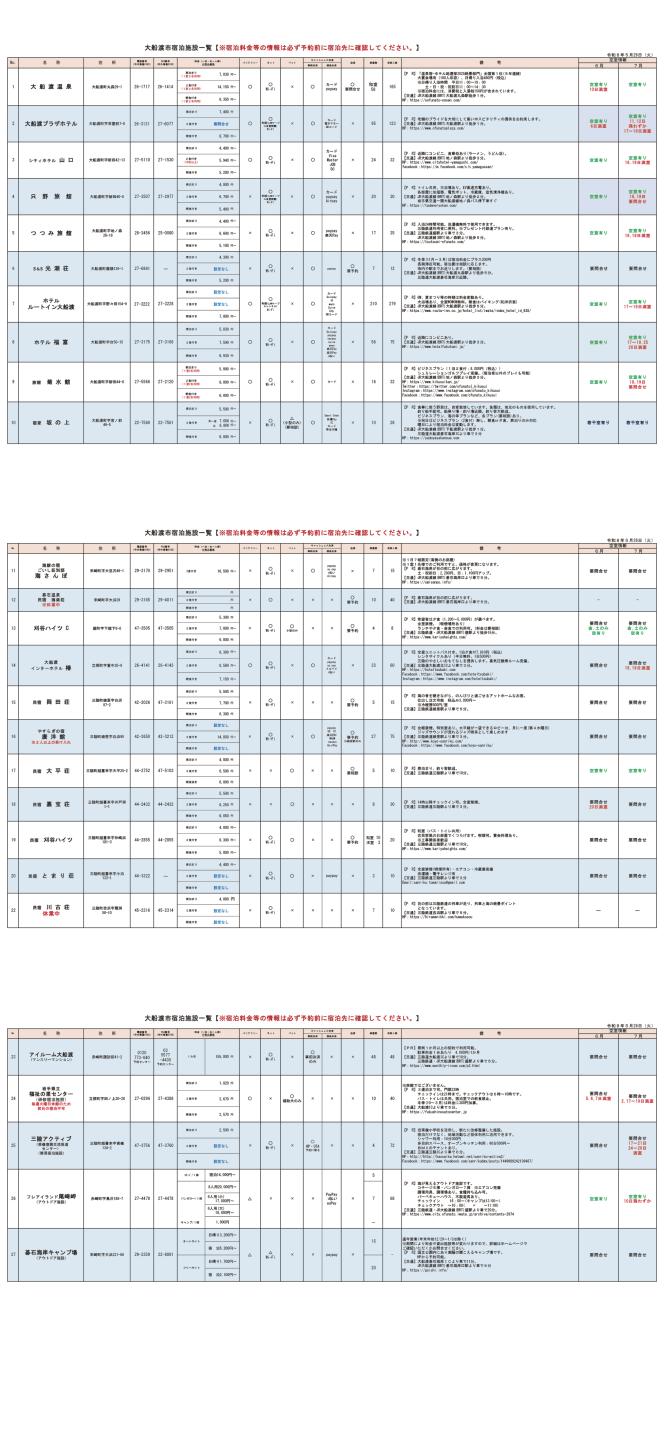 6月から7月の空室情報