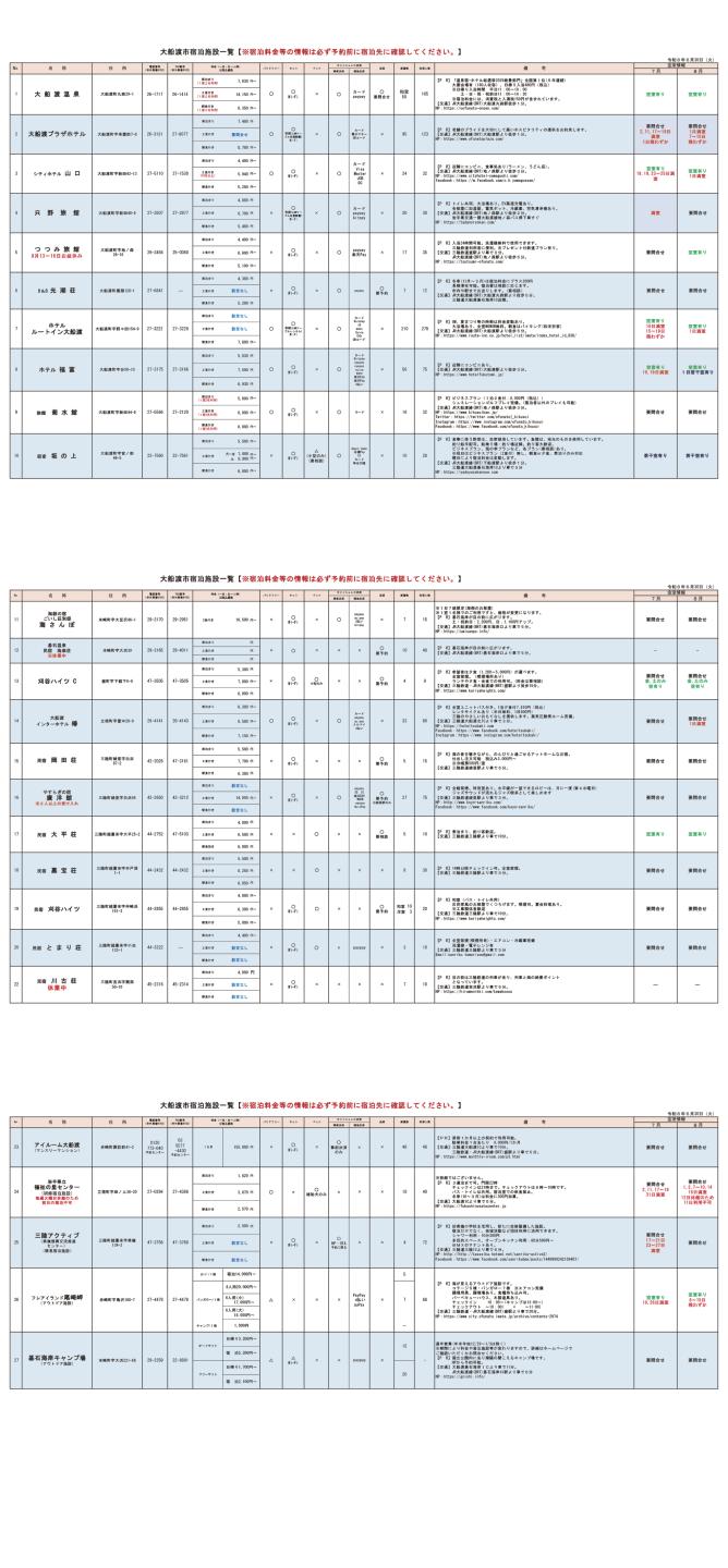7-8月分空室状況