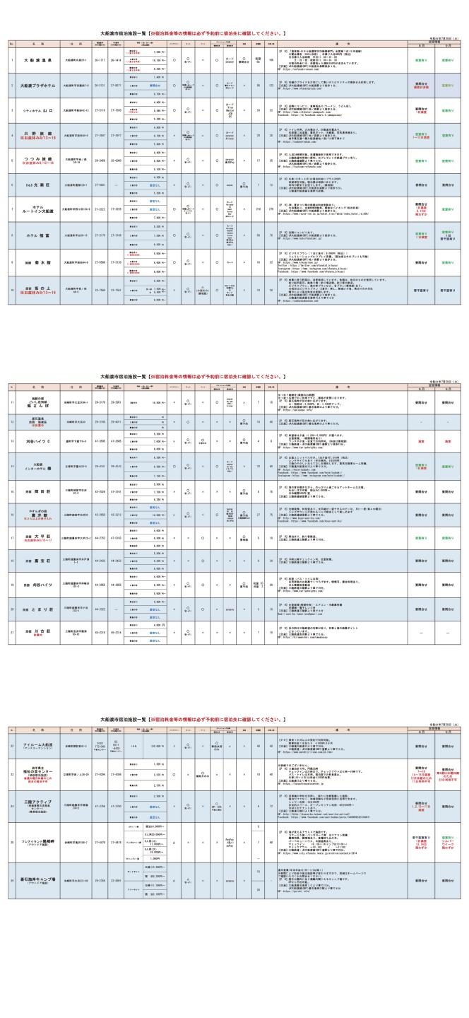 令和８年８月～９月「大船渡市宿泊施設空室状況」