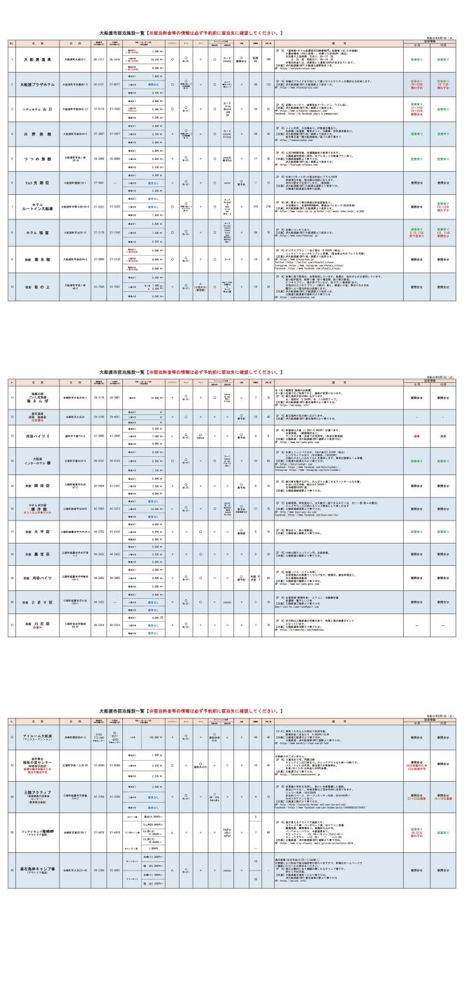 9-10月分空室状況