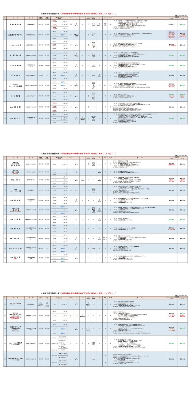 10-11月分空室状況